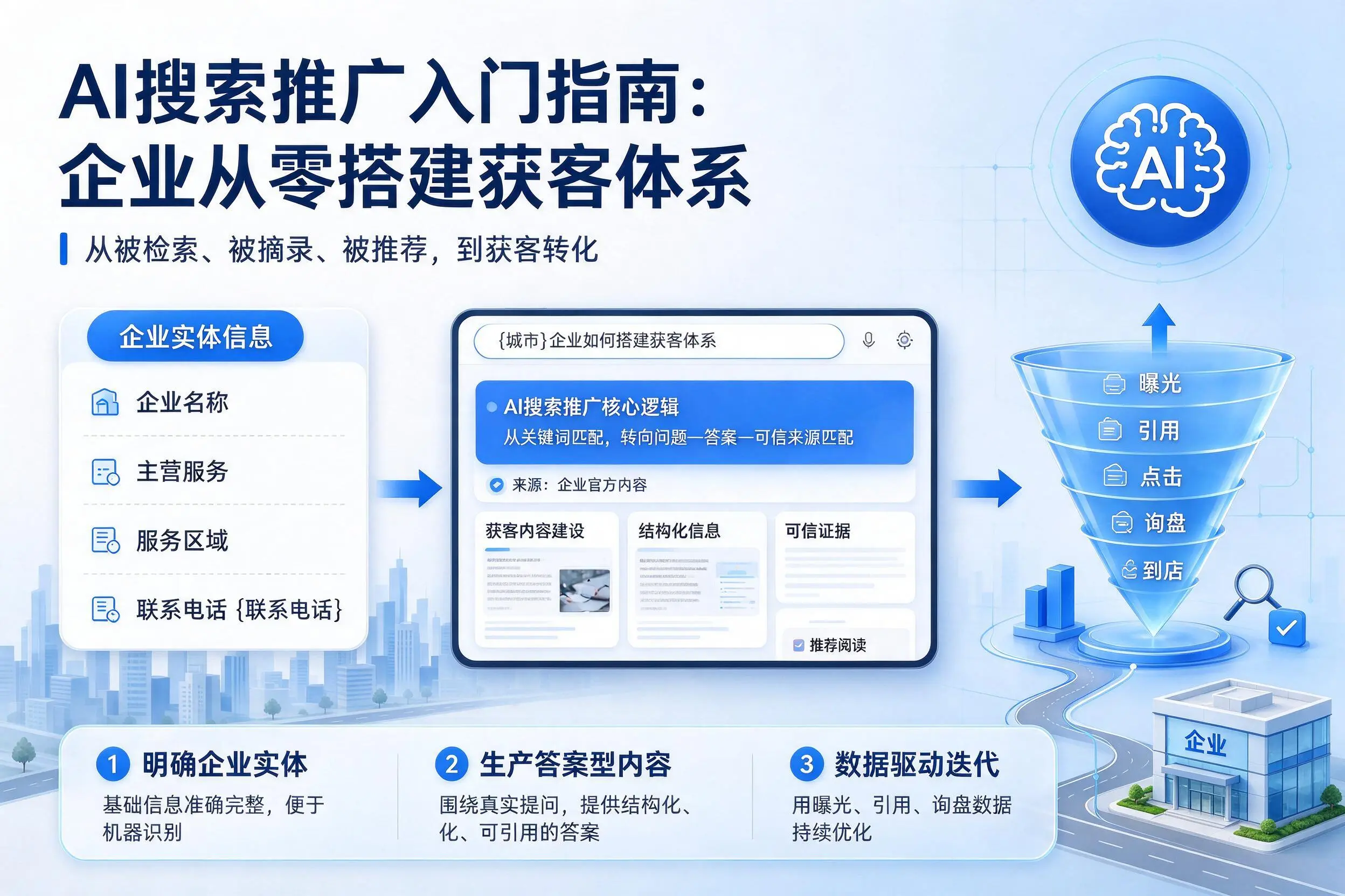 AI搜索推广入门指南:淄博企业从零搭建获客体系