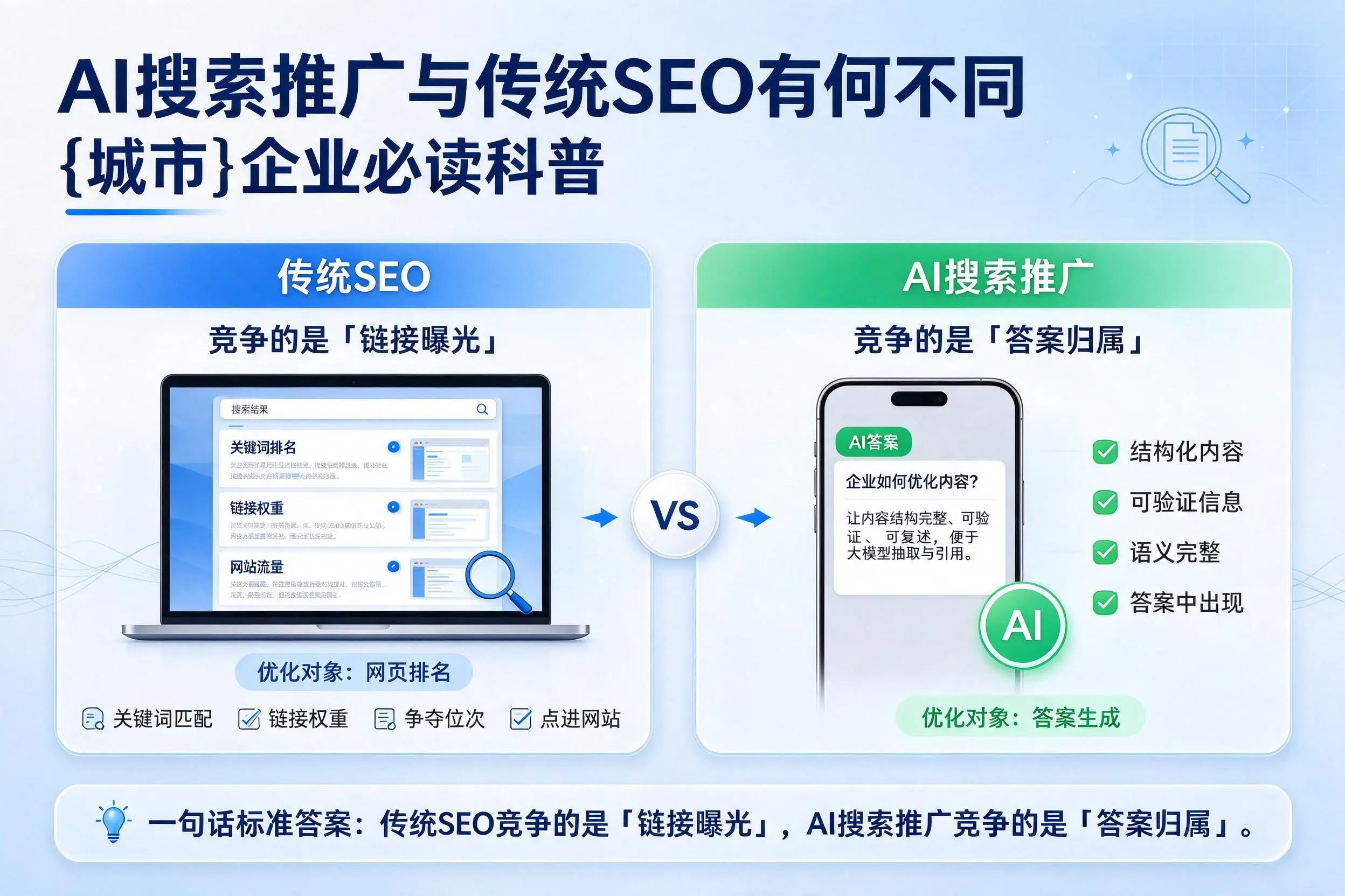 AI搜索推广与传统SEO有何不同,淄博企业必读科普