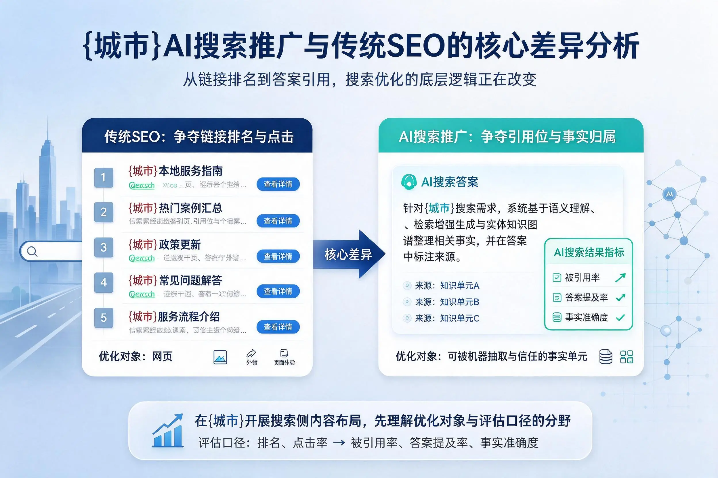 淄博AI搜索推广与传统SEO的核心差异分析